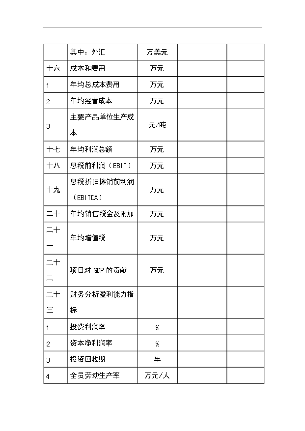（項目成果）30×104噸重油催化裂化裝置及系統工程項目可行性論證申報材料（華經縱橫）