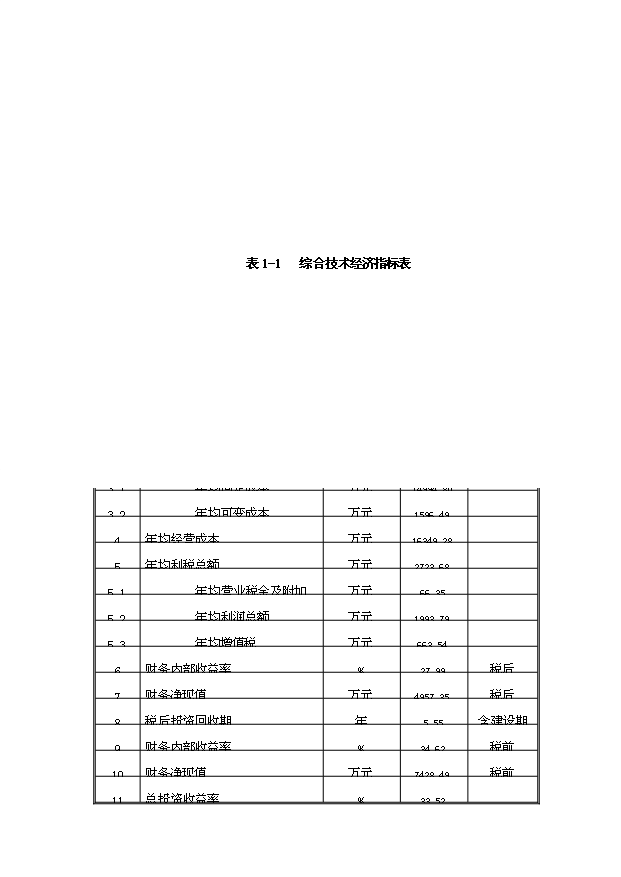 （項目成果）4千噸1%甲氨基阿維菌素苯甲酸鹽水乳劑產業化項目可行性論證申報材料（華經縱橫）
