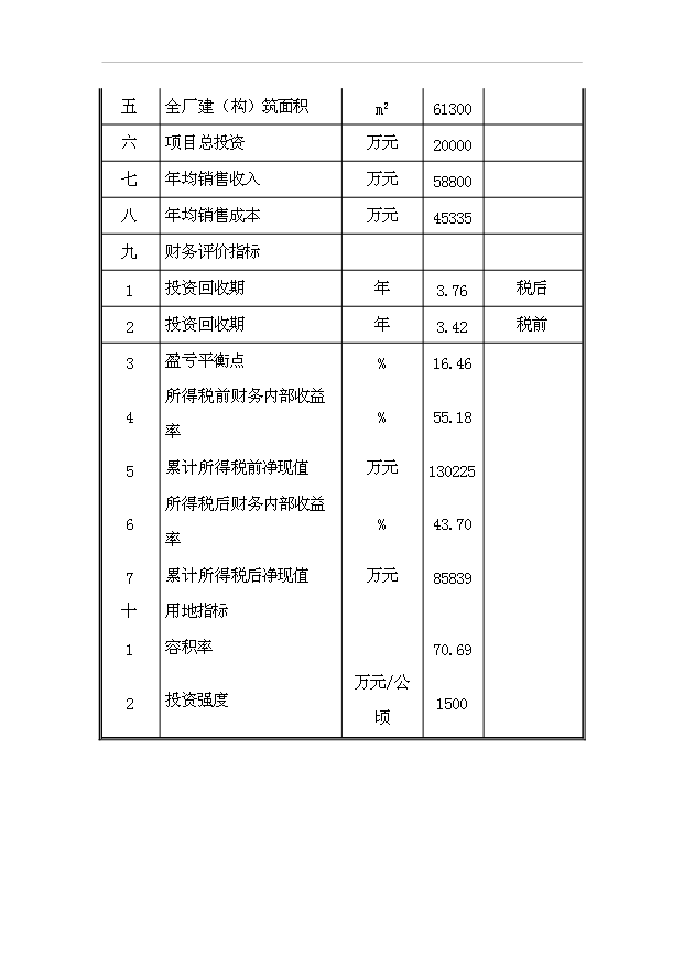 （項目成果）3萬噸每年超高功率空心石墨電極項目可行性論證申報材料（華經縱橫）第4頁