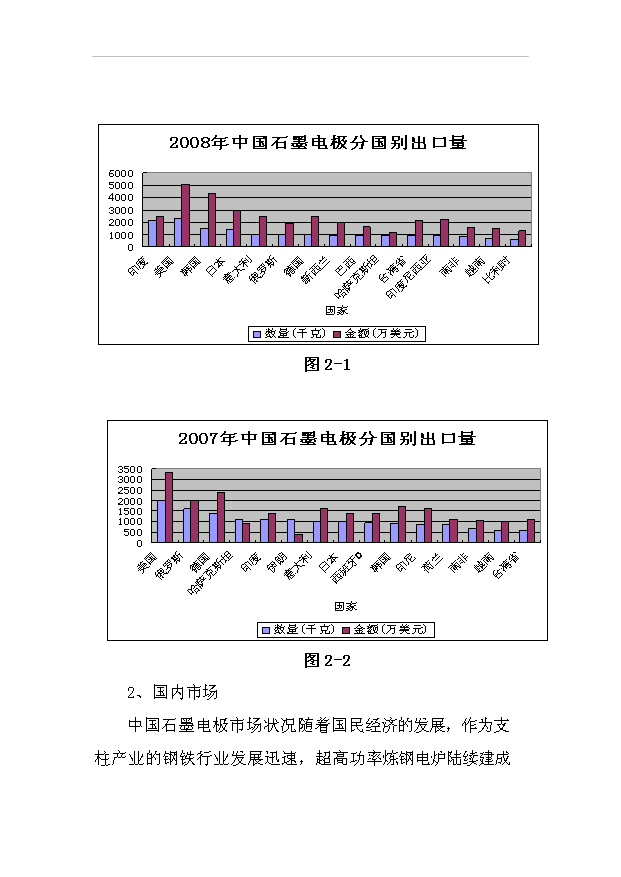 （項目成果）3萬噸每年超高功率空心石墨電極項目可行性論證申報材料（華經縱橫）第9頁