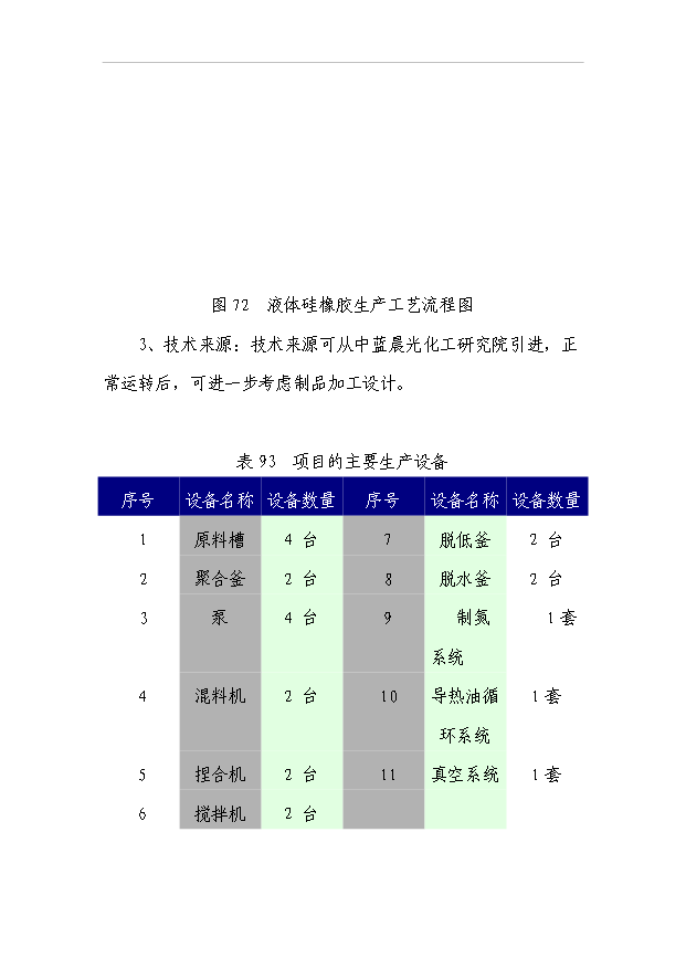 （項目成果）4千噸加成型液體硅橡膠項目可行性論證申報材料（華經縱橫）