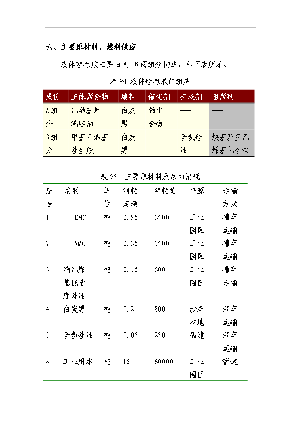 （項目成果）4千噸加成型液體硅橡膠項目可行性論證申報材料（華經縱橫）