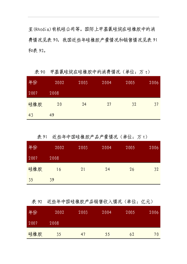 （項目成果）4千噸加成型液體硅橡膠項目可行性論證申報材料（華經縱橫）