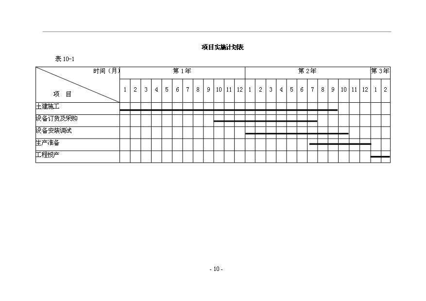 （項目成果）450萬雙運動鞋項目可行性論證申報材料（華經縱橫）