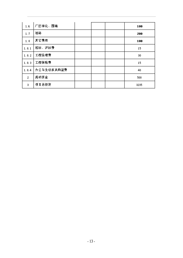 （項目成果）450萬雙運動鞋項目可行性論證申報材料（華經縱橫）