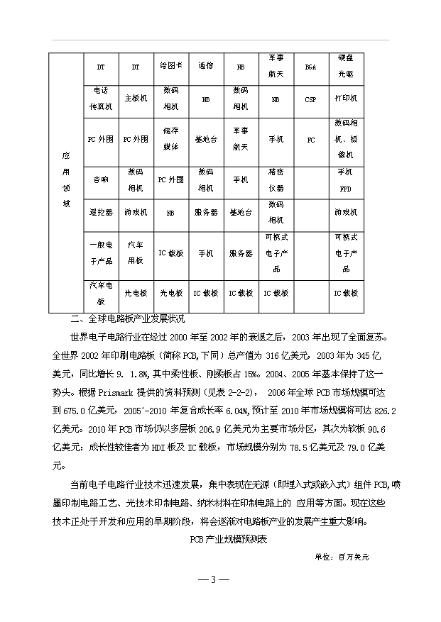 多層及高密度印刷電路板項目65頁項目分析報告范本（0）第5頁