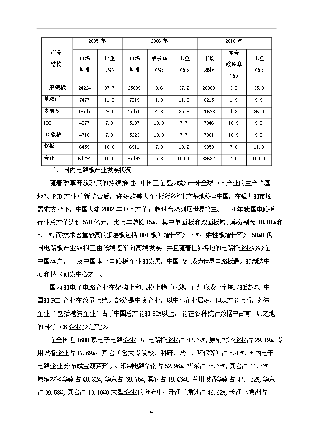 多層及高密度印刷電路板項目65頁項目分析報告范本（0）第6頁