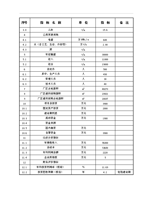 （項目成果）380萬套蓄電池生產項目可行性論證申報材料（華經縱橫）第11頁