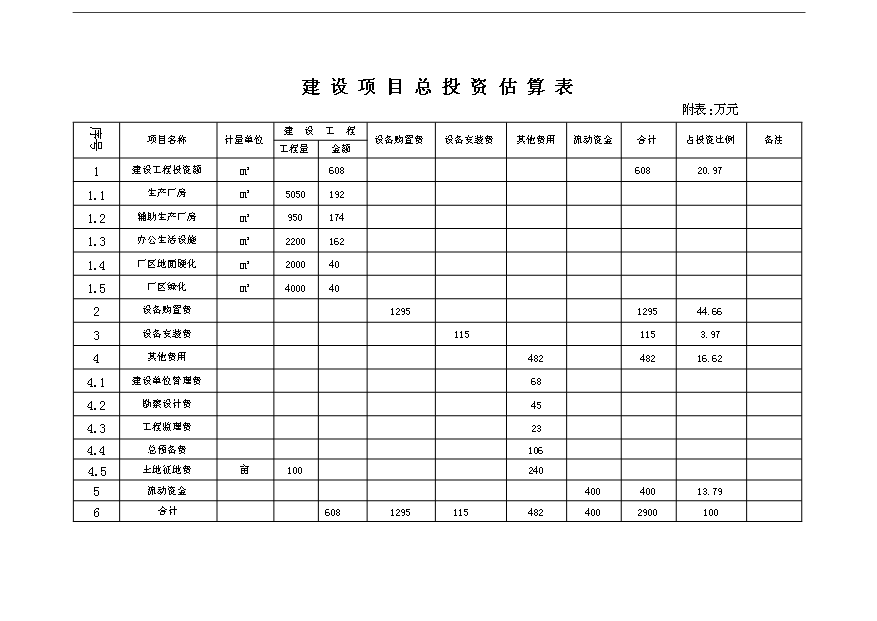 （項目成果）50萬立方加氣混凝土砌塊生產項目可行性論證申報材料（華經縱橫）