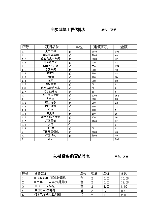 （項目成果）50萬立方加氣混凝土砌塊生產項目可行性論證申報材料（華經縱橫）