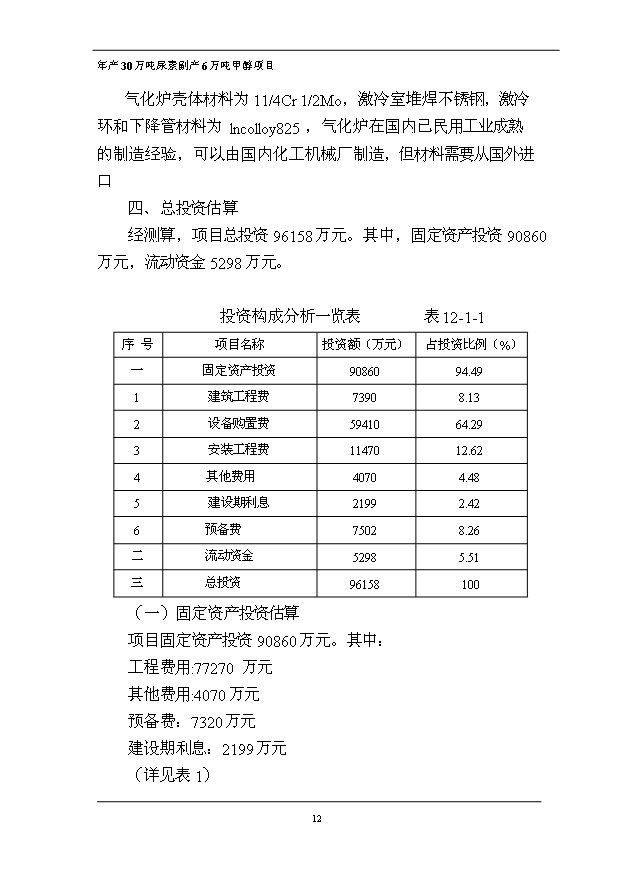 （項目成果）30萬噸尿素副產6萬噸甲醇項目可行性論證申報材料（華經縱橫）