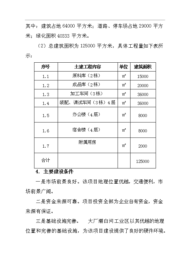 （項目成果）450噸聚酰亞胺液晶取向劑及IC涂層膠項目可行性論證申報材料（華經縱橫）
