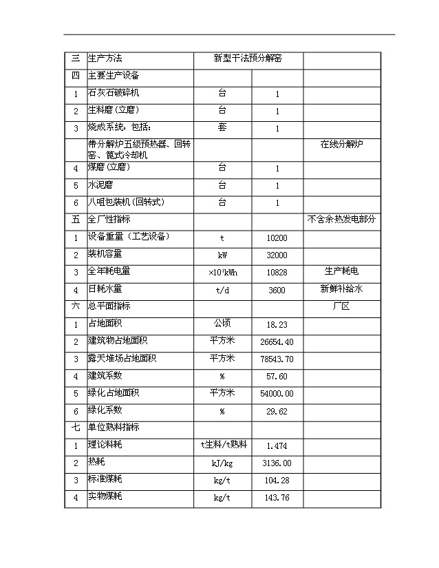 （項目成果）4千td熟料及6.0Mw低溫余熱發電新型干法水泥生產線建設工程項目可行性論證申報材料（華經縱橫）