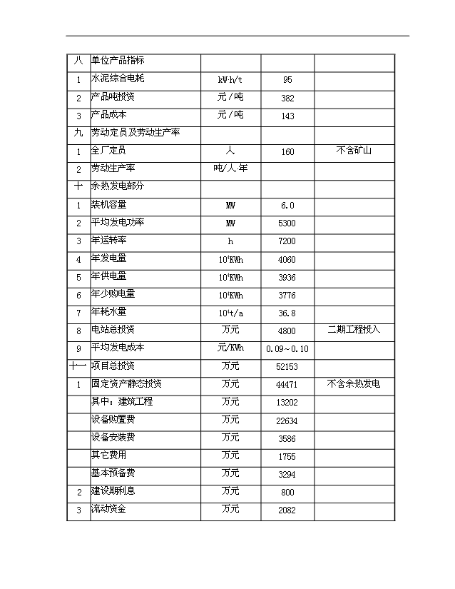 （項目成果）4千td熟料及6.0Mw低溫余熱發電新型干法水泥生產線建設工程項目可行性論證申報材料（華經縱橫）