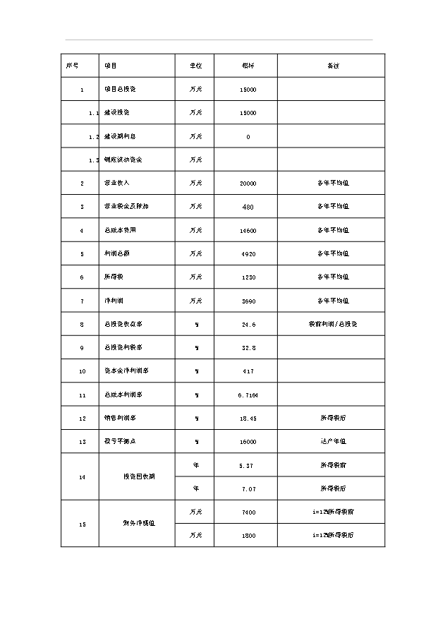 （項目成果）50萬件皮革制品生產線項目可行性論證申報材料（華經縱橫）第3頁