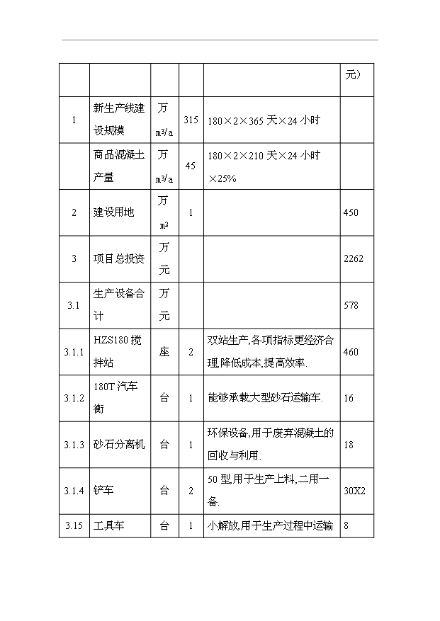 （項目成果）45萬立方米混凝土攪拌站項目可行性論證申報材料（華經縱橫）
