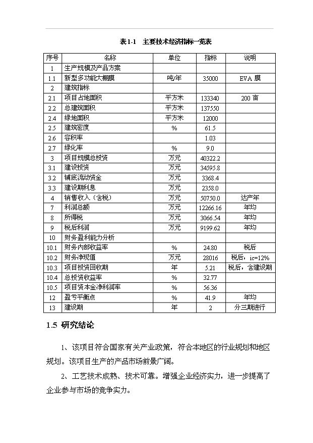 （項目成果）35000噸新型多功能大棚膜項目可行性論證申報材料（華經縱橫）
