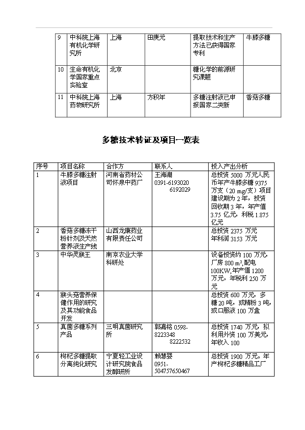 多糖項目15頁可行性分析報告模板（4）第15頁