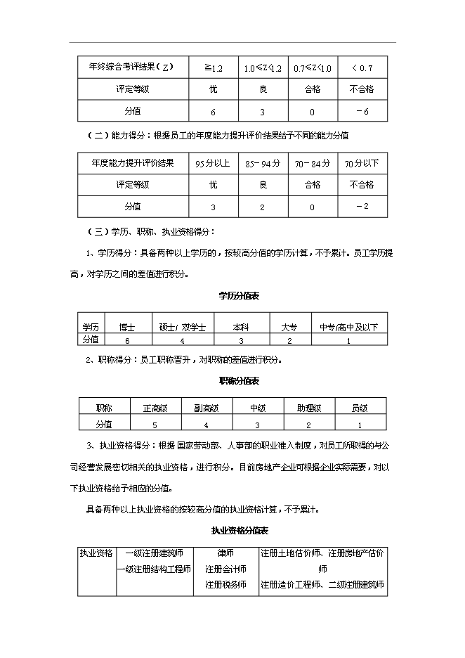萬科集團房地產業務板塊薪酬管理手冊_管理手冊模板預覽圖（12）