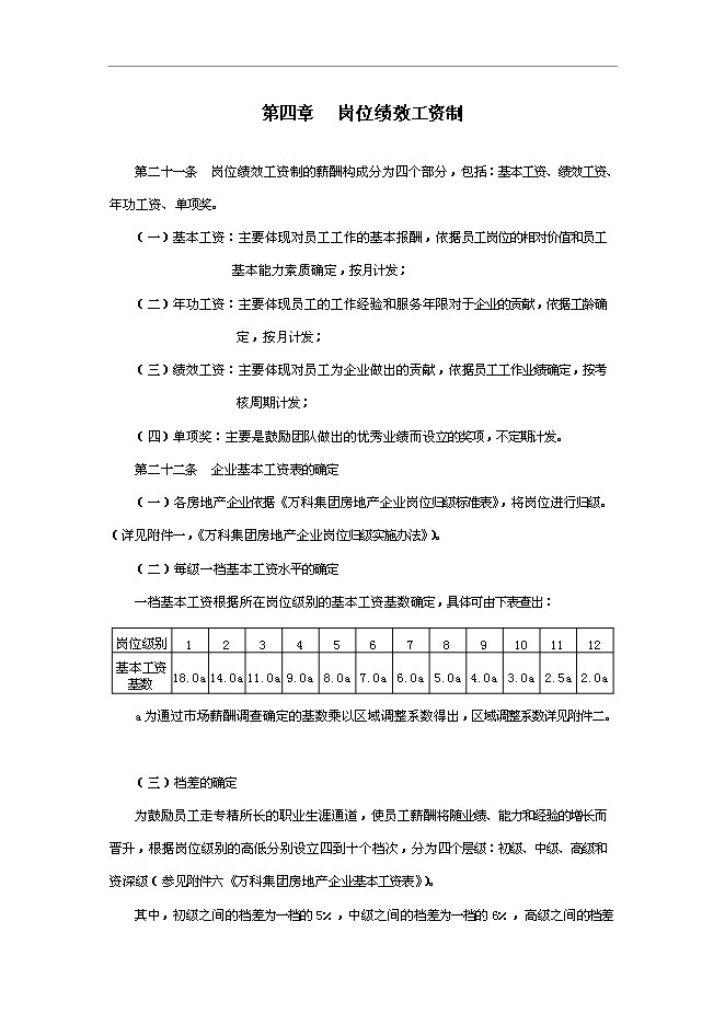 萬科集團房地產業務板塊薪酬管理手冊_管理手冊模板預覽圖（8）