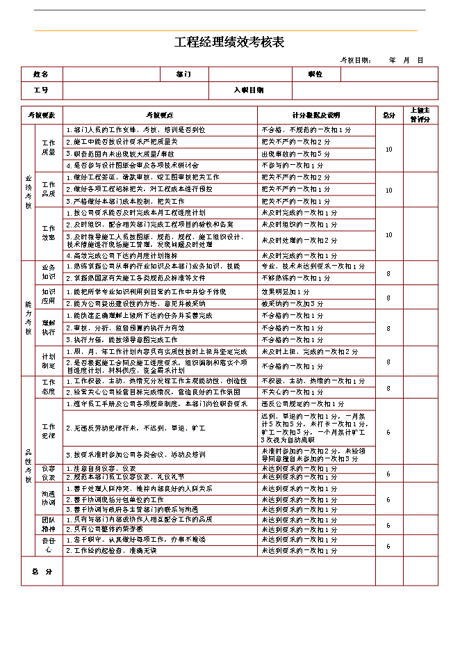 萬科集團房地產企業績效考核制度(附崗位考核表)管理資料_制度匯編第10頁