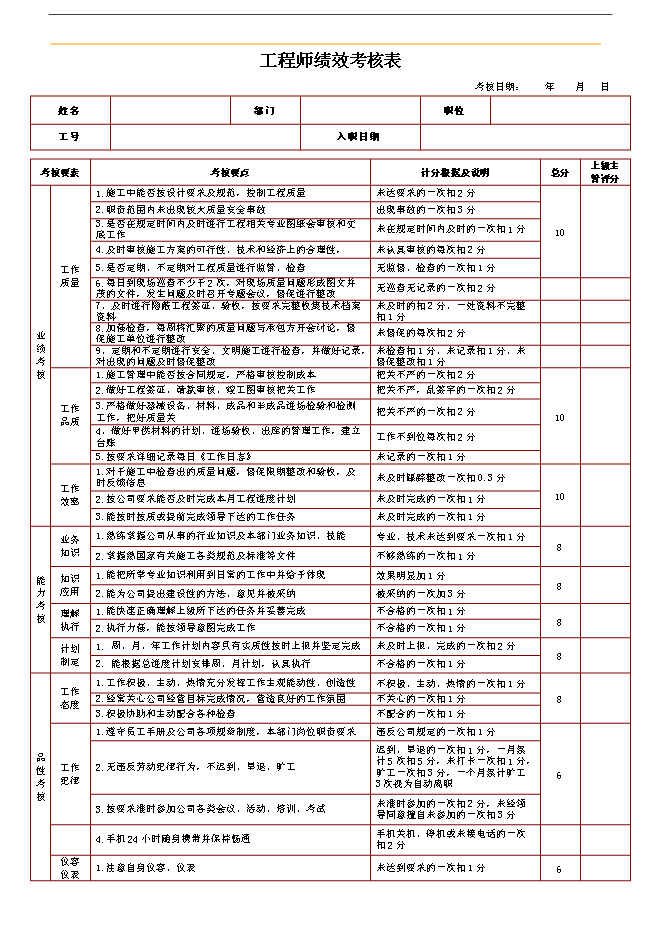 萬科集團房地產企業績效考核制度(附崗位考核表)管理資料_制度匯編第12頁
