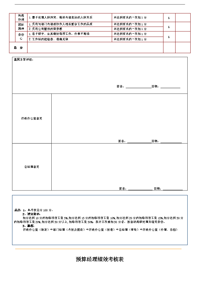 萬科集團房地產企業績效考核制度(附崗位考核表)管理資料_制度匯編第13頁