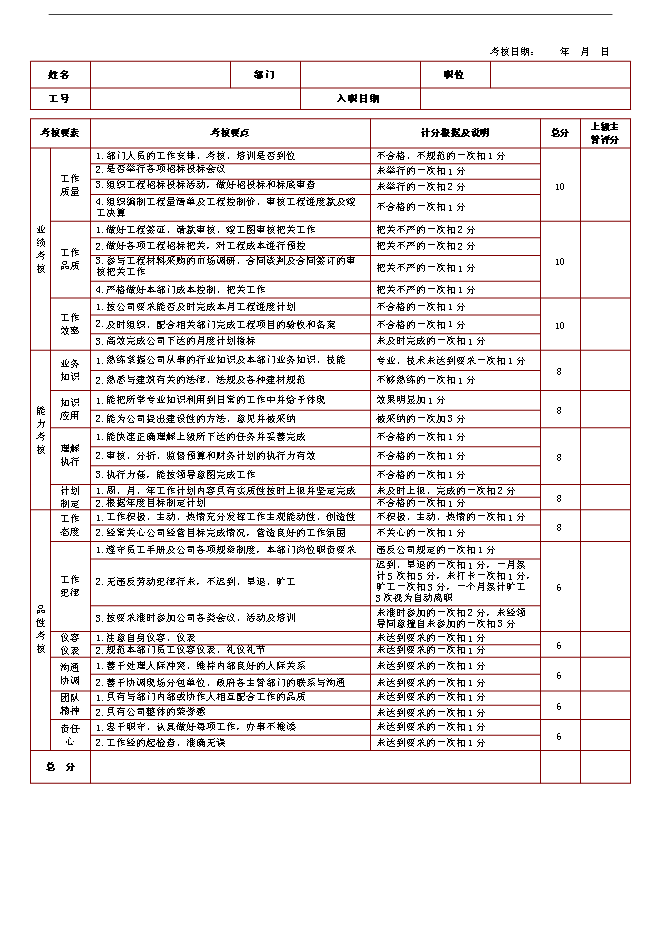 萬科集團房地產企業績效考核制度(附崗位考核表)管理資料_制度匯編第14頁