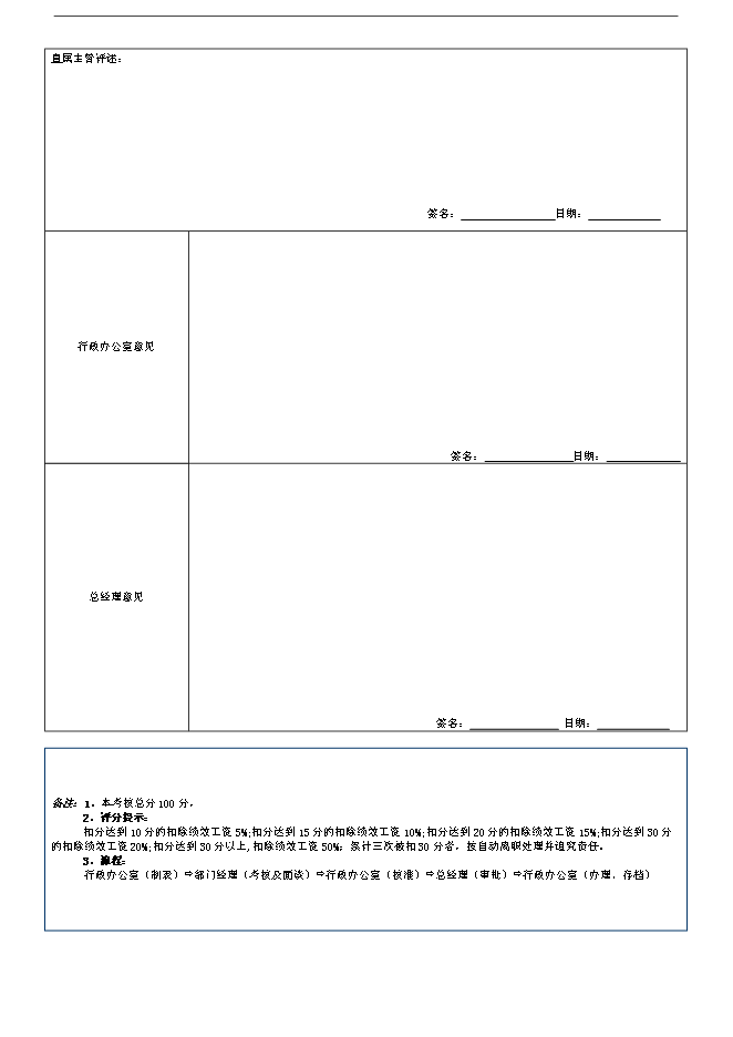 萬科集團房地產企業績效考核制度(附崗位考核表)管理資料_制度匯編第15頁