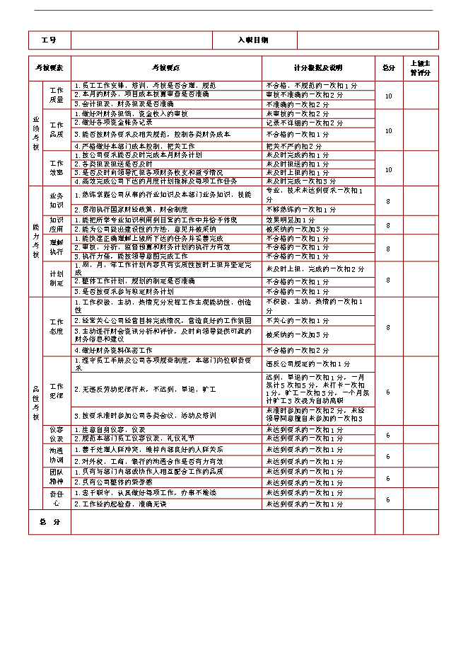 萬科集團房地產企業績效考核制度(附崗位考核表)管理資料_制度匯編第4頁