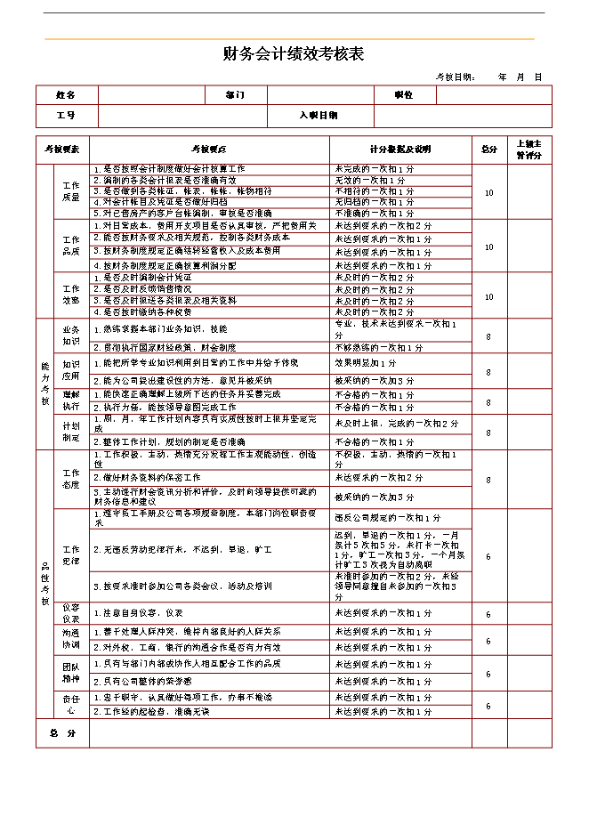 萬科集團房地產企業績效考核制度(附崗位考核表)管理資料_制度匯編第6頁