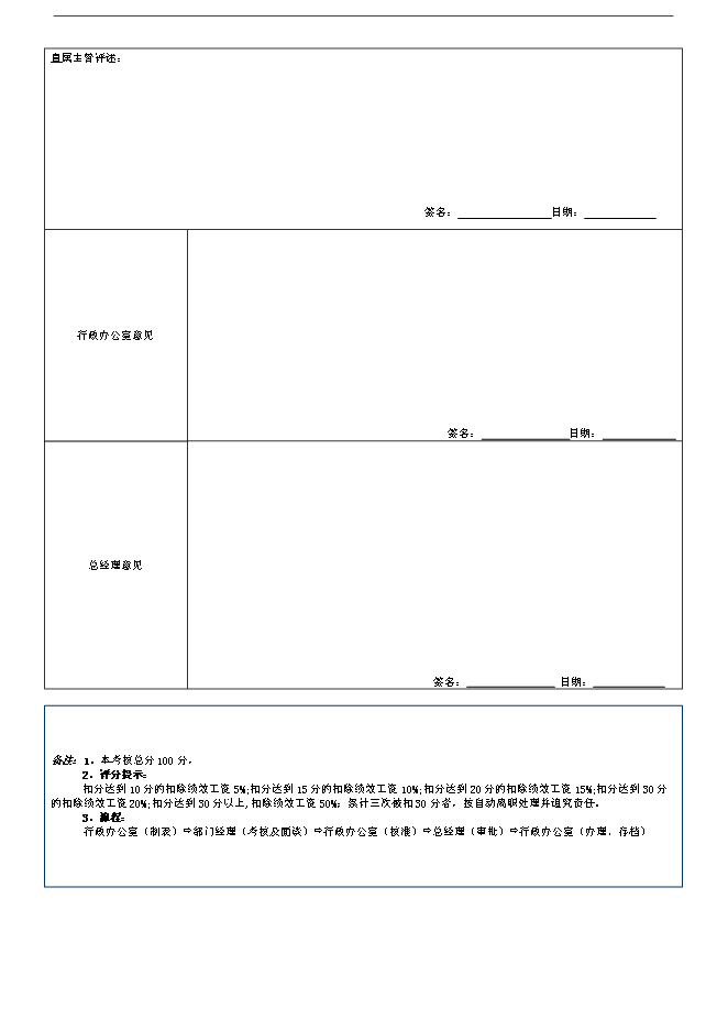 萬科集團房地產企業績效考核制度(附崗位考核表)管理資料_制度匯編第7頁
