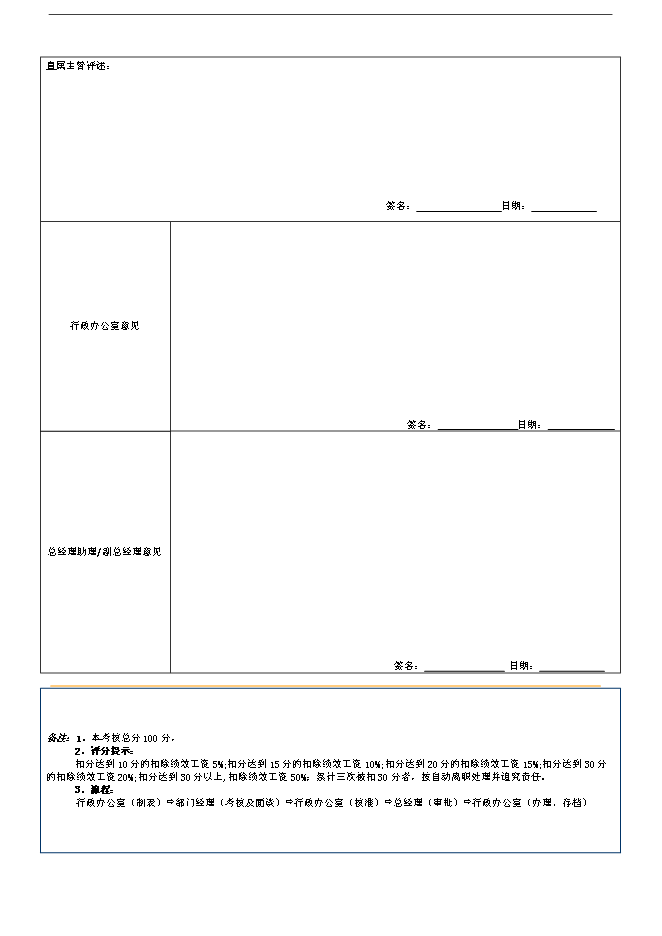 萬科集團房地產企業績效考核制度(附崗位考核表)管理資料_制度匯編第9頁