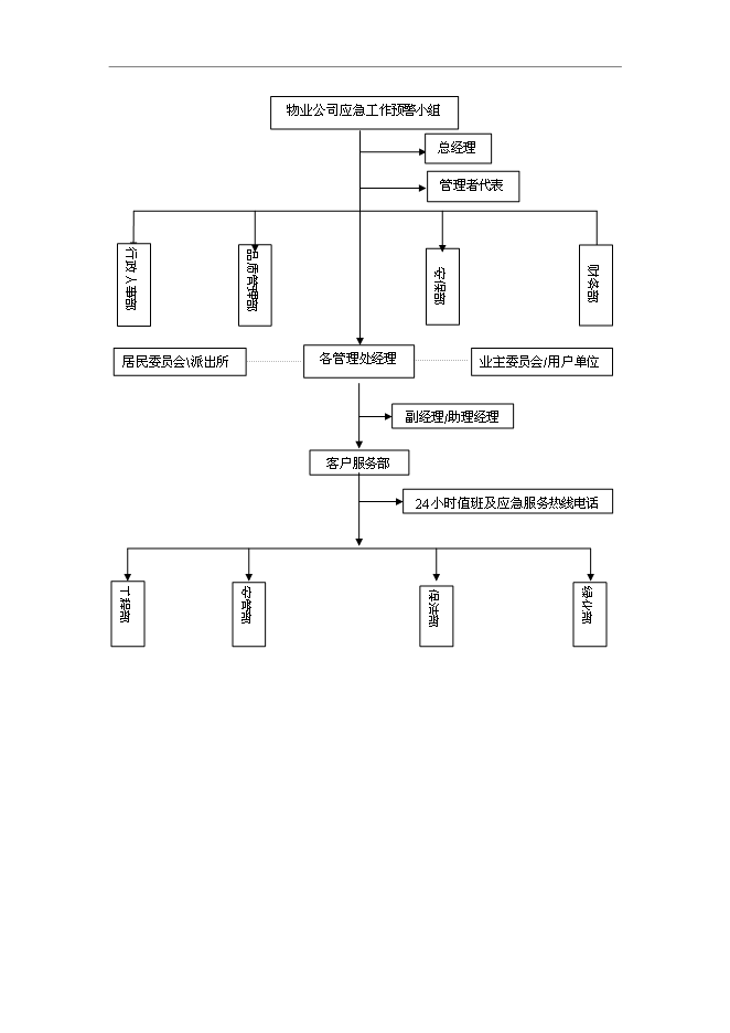 萬科物業管理服務應急預案管理資料_制度匯編第6頁