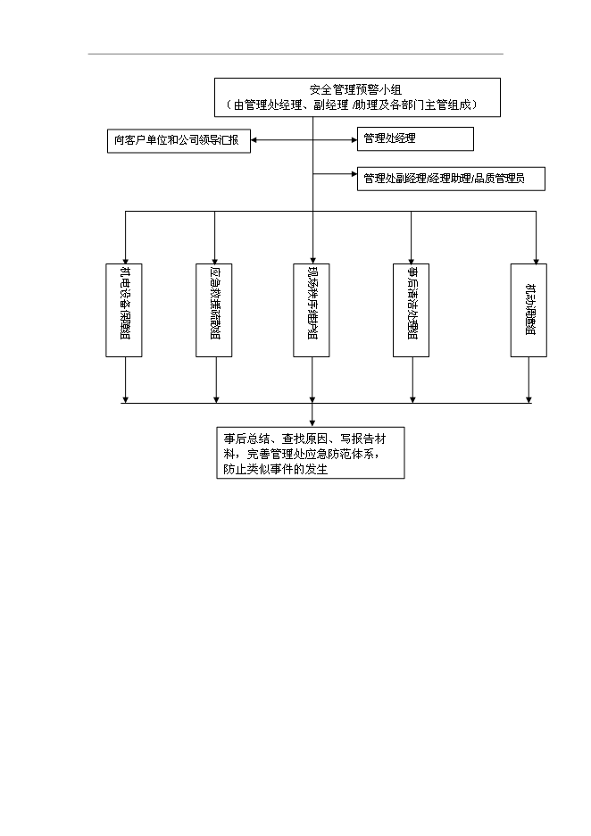 萬科物業管理服務應急預案管理資料_制度匯編第8頁
