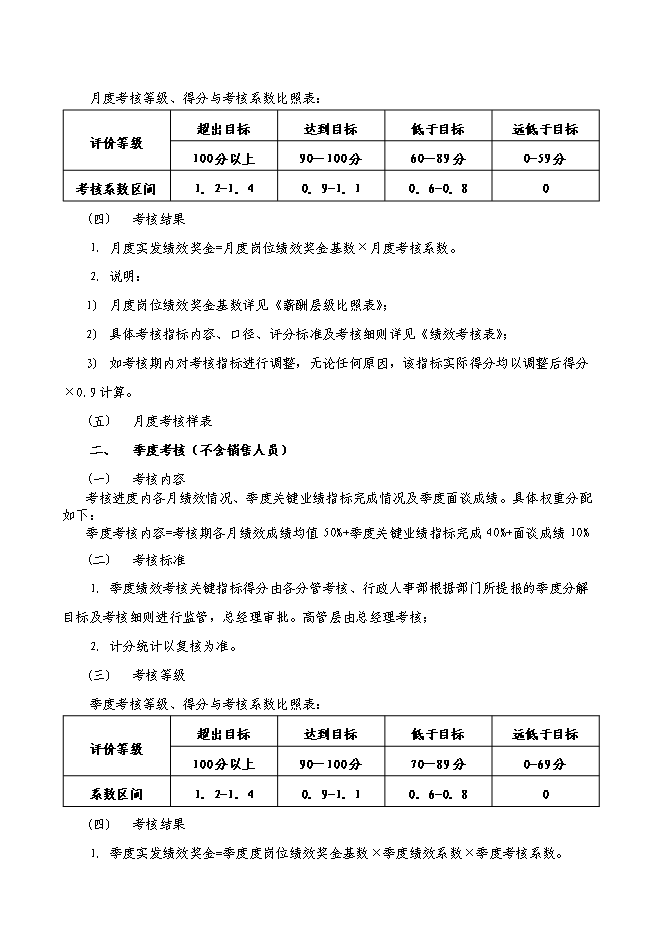 萬科集團房地產公司績效考核制度管理資料_制度匯編第10頁