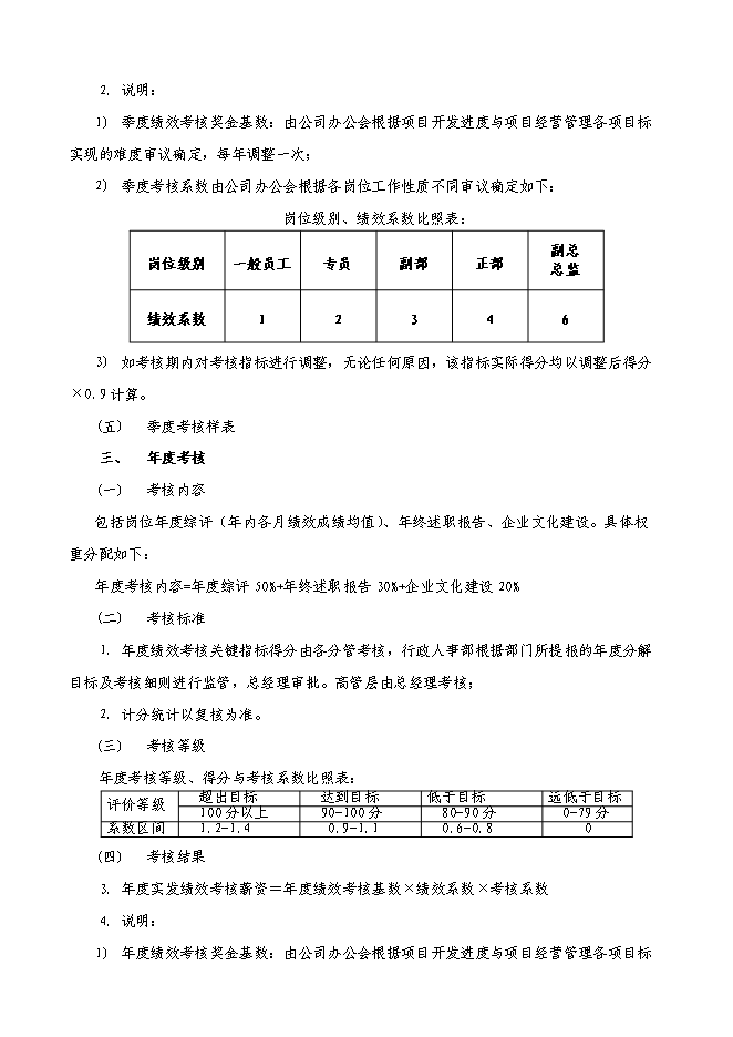 萬科集團房地產公司績效考核制度管理資料_制度匯編第11頁