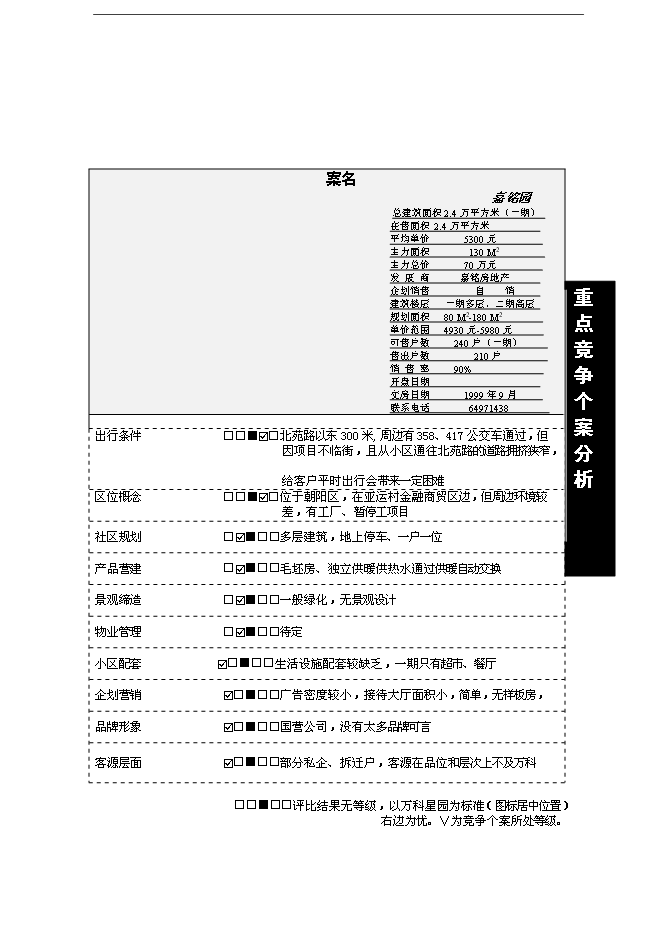 萬科集團公司銷售部項目手冊_全套完整預覽圖（13）