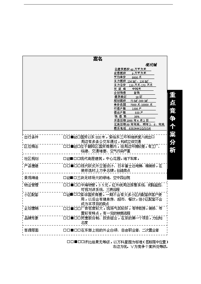 萬科集團公司銷售部項目手冊_全套完整預覽圖（14）