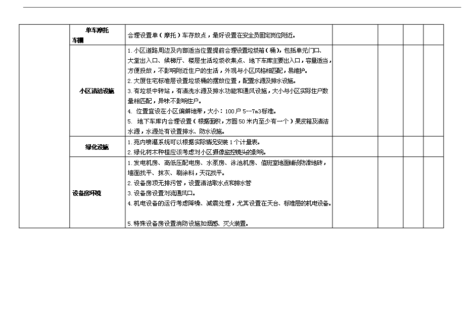 萬科物業新項目操作手冊(精)第10頁