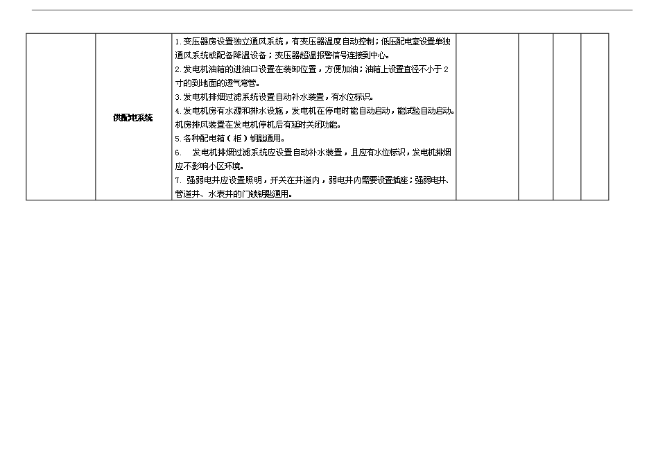 萬科物業新項目操作手冊(精)第11頁