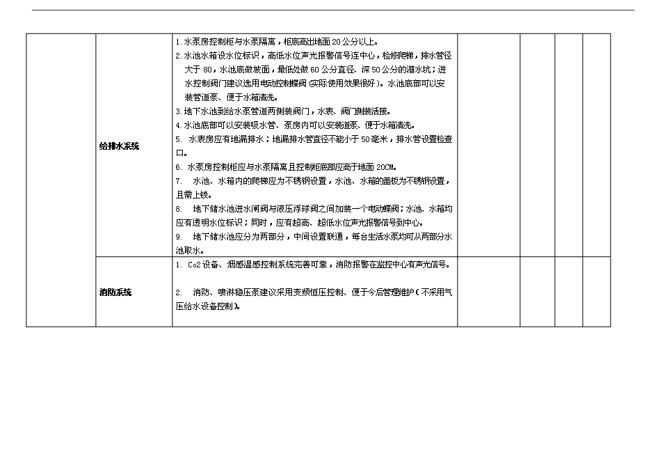 萬科物業新項目操作手冊(精)第12頁