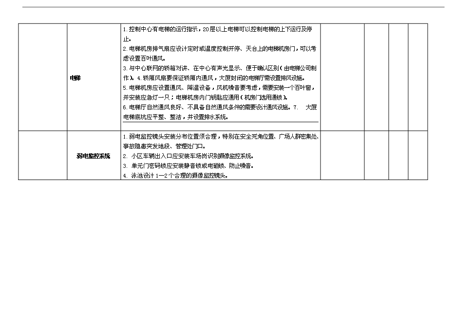 萬科物業新項目操作手冊(精)第13頁