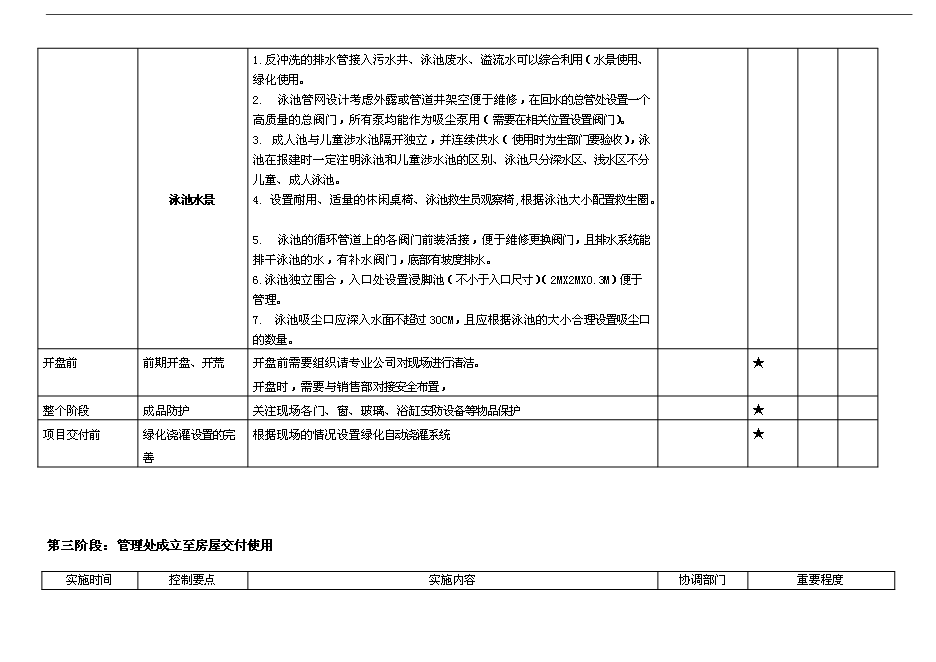 萬科物業新項目操作手冊(精)第14頁