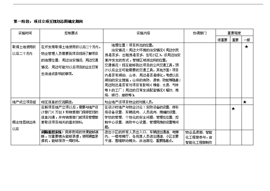 萬科物業新項目操作手冊(精)第4頁