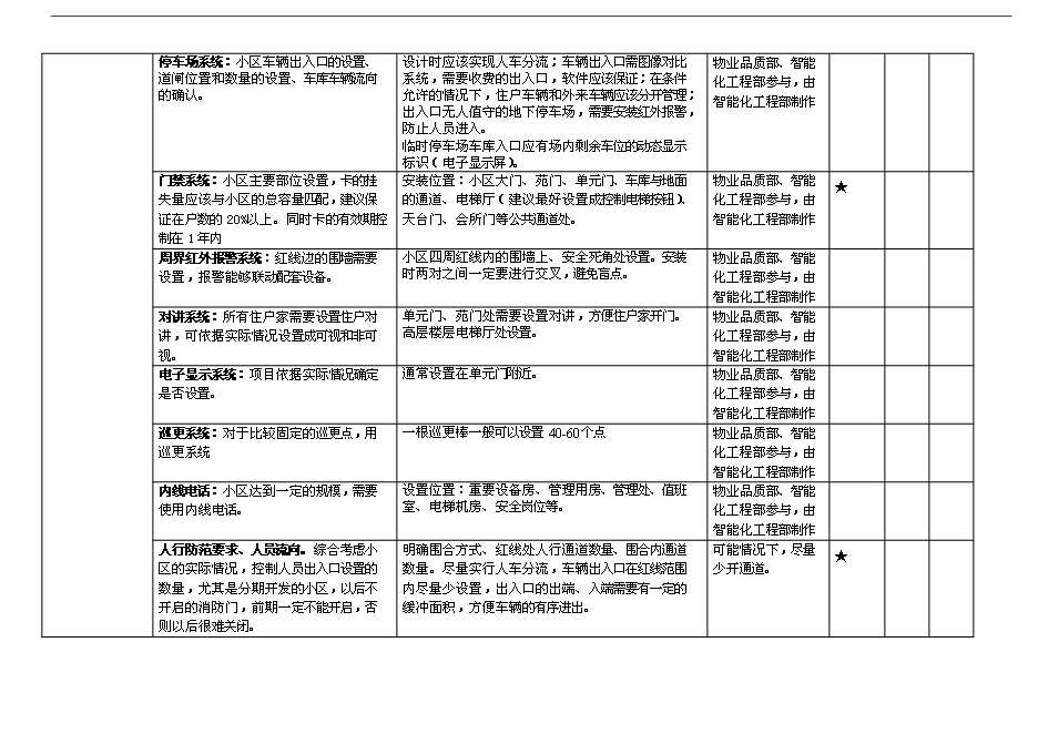 萬科物業新項目操作手冊(精)第5頁