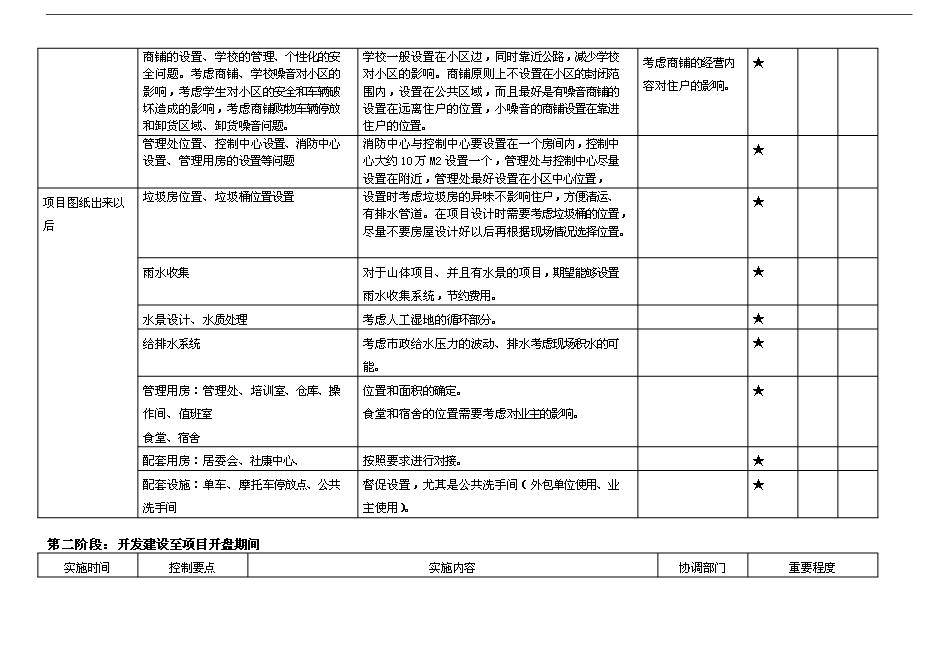 萬科物業新項目操作手冊(精)第6頁