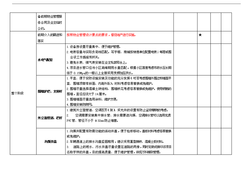 萬科物業新項目操作手冊(精)第8頁