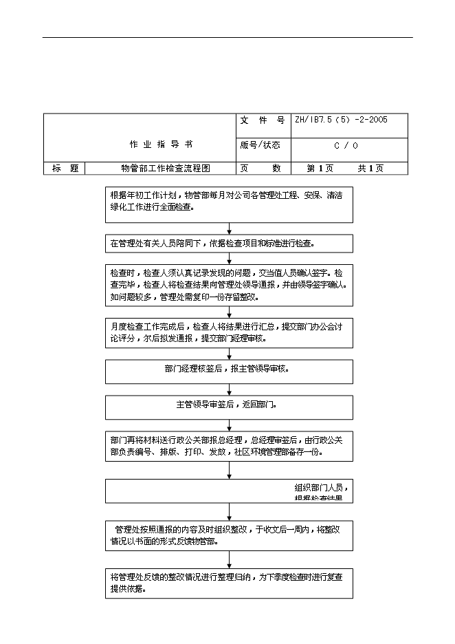 【定稿】萬科物業管理全套工作流程圖管理資料_制度匯編第11頁