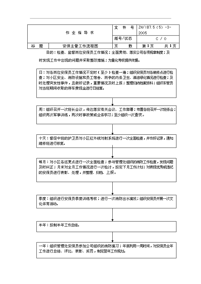【定稿】萬科物業管理全套工作流程圖管理資料_制度匯編第13頁